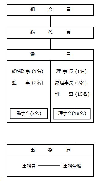 機構図