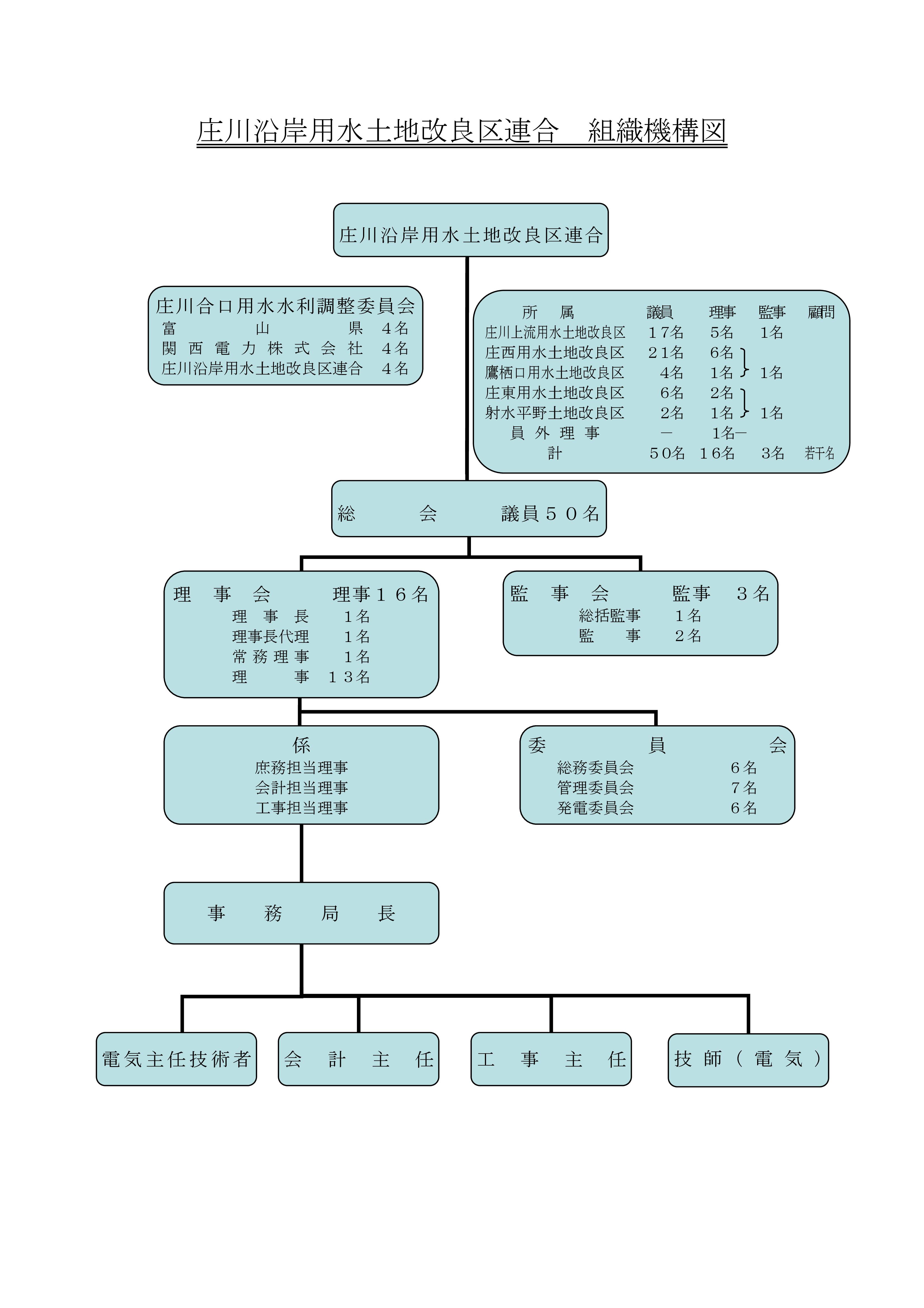 組織図02
