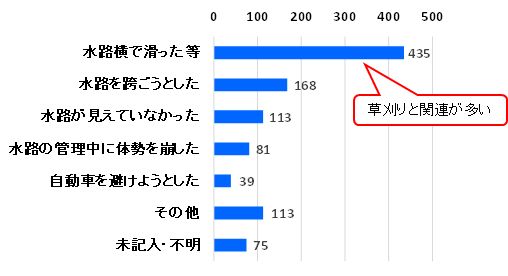 graph2